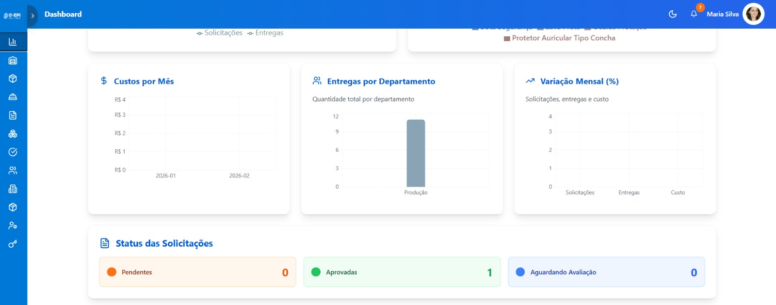 Dashboard KPIs - Custos e Status