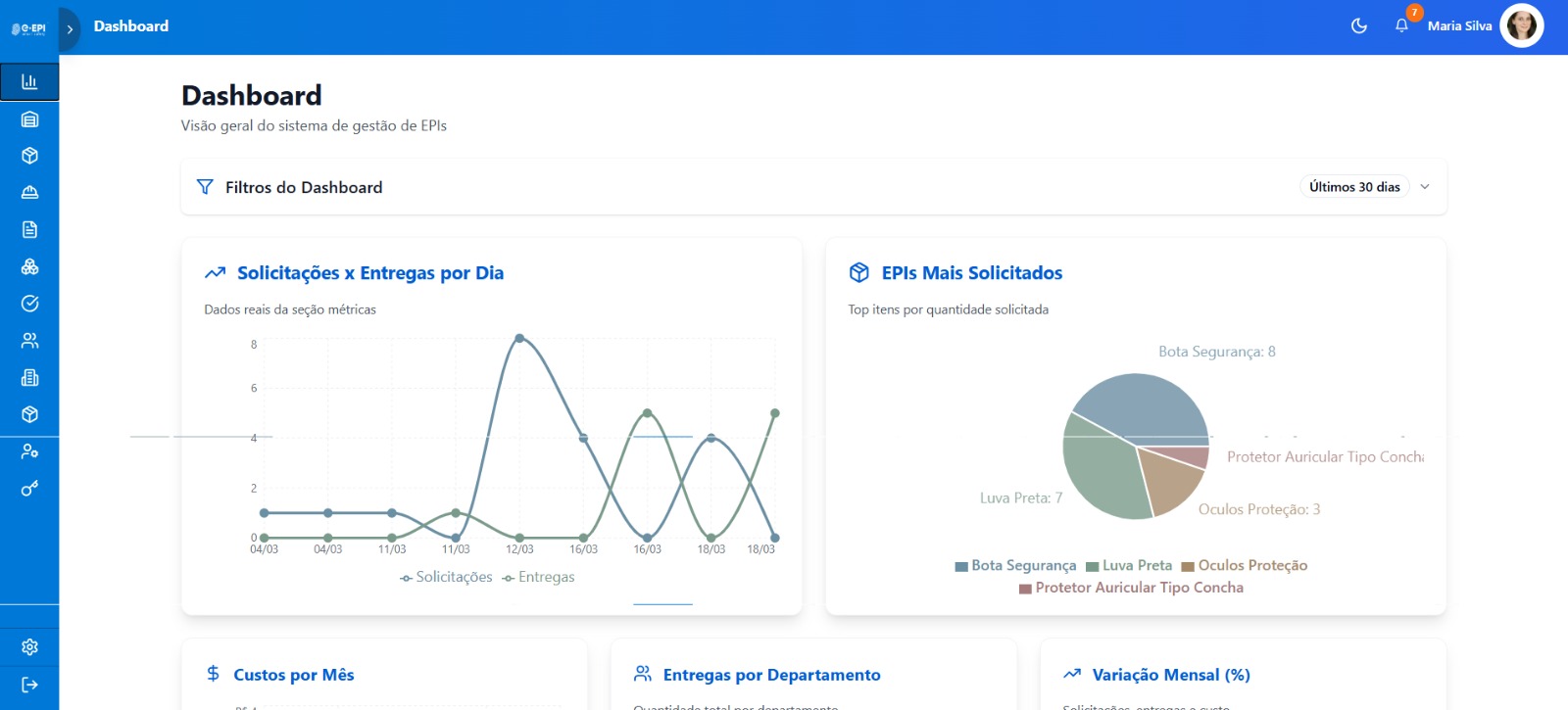 Dashboard Analítico